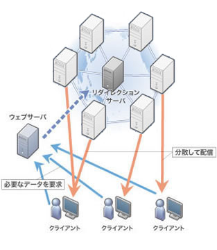 Digital Data DAMデータ配信イメージ図